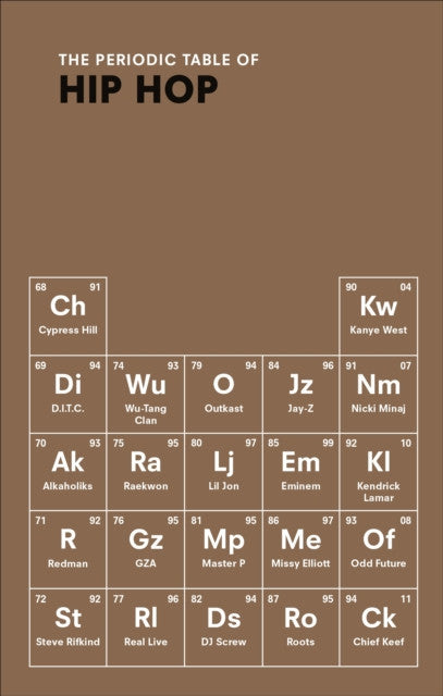 The Periodic Table of Hip Hop